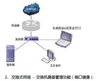 科來產品使用手冊