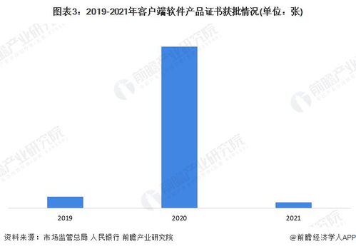 2023年中國金融科技行業(yè)產(chǎn)品認證現(xiàn)狀分析 客戶端軟件認證數(shù)量逐年增加