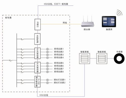 工業企業電能管理系統解決方案 安科瑞 華梅超